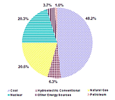 fig-energy-230